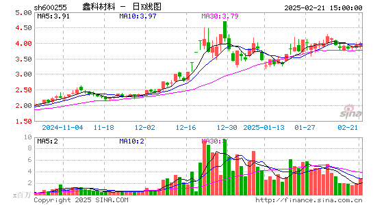 鑫科材料