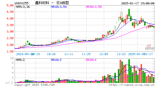 鑫科材料