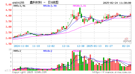 鑫科材料