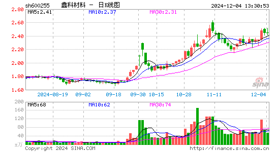 鑫科材料