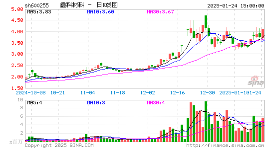 鑫科材料