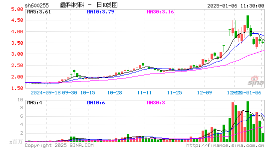 鑫科材料