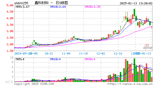 鑫科材料