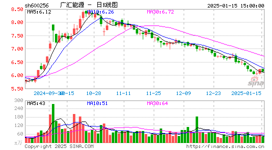 广汇能源