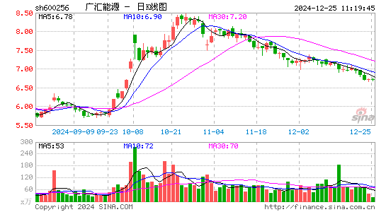 广汇能源