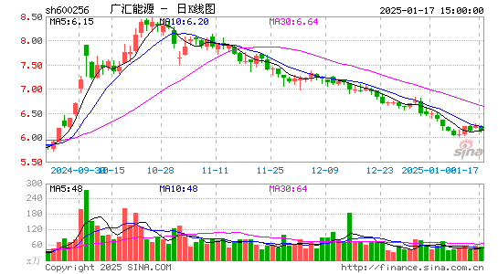 广汇能源