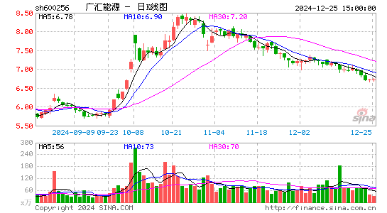 广汇能源