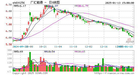 广汇能源