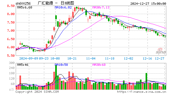 广汇能源