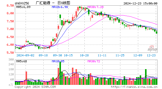 广汇能源