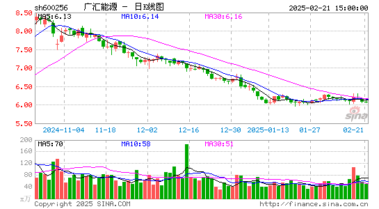 广汇能源