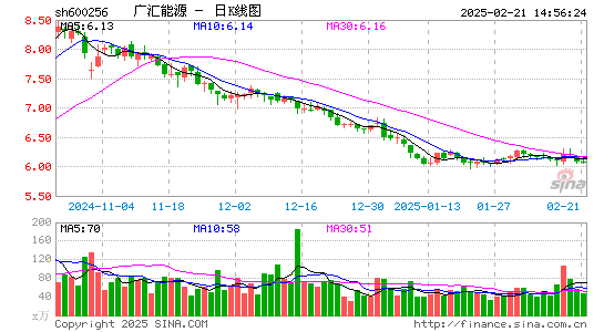 广汇能源