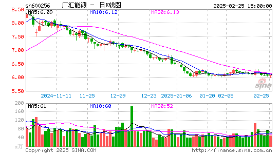 广汇能源