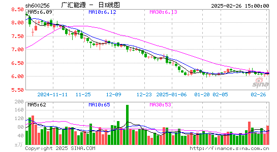 广汇能源