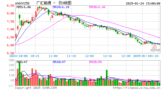 广汇能源