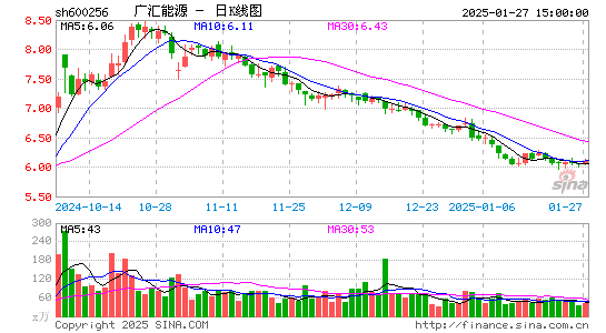 广汇能源