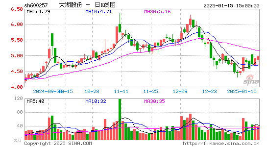 大湖股份