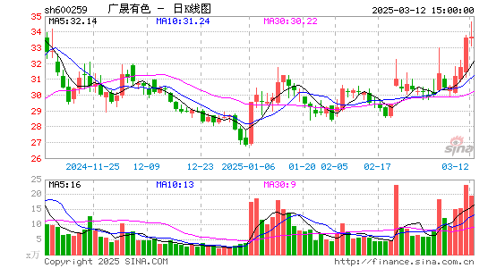 广晟有色