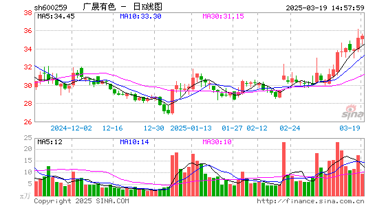 广晟有色