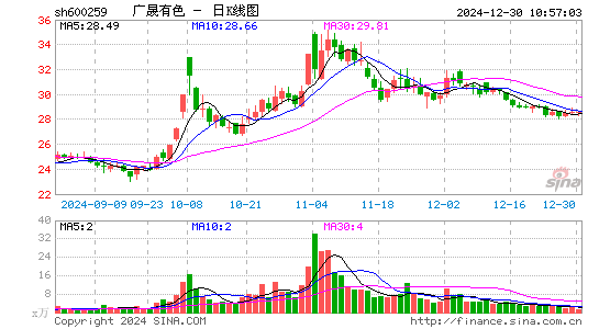 广晟有色