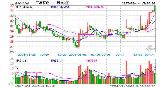 广晟有色