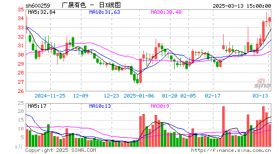 广晟有色