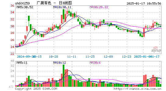 广晟有色