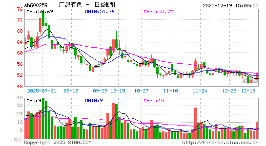 ������ɫ