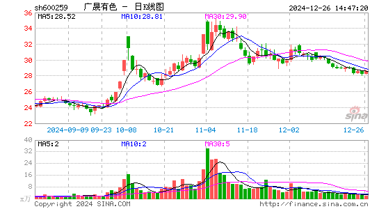 广晟有色