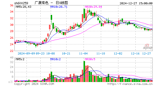 广晟有色