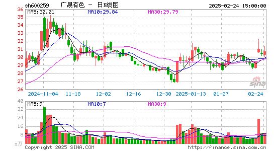 广晟有色