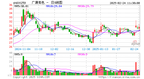 广晟有色