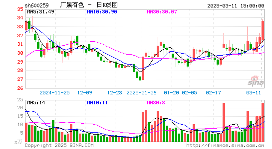 广晟有色