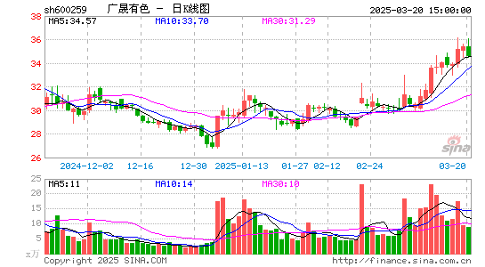 广晟有色