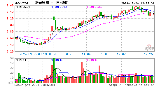 阳光照明