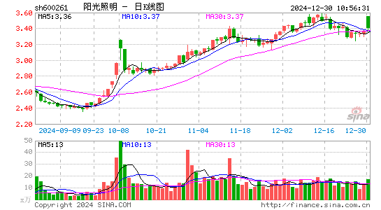 阳光照明