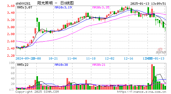 阳光照明