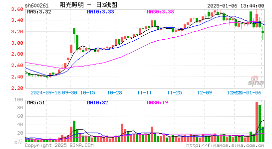 阳光照明