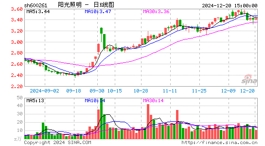 阳光照明