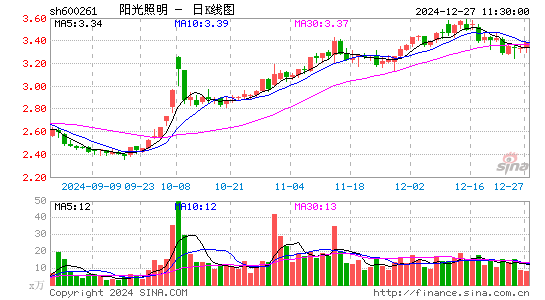 阳光照明