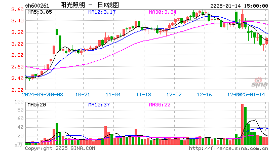 阳光照明