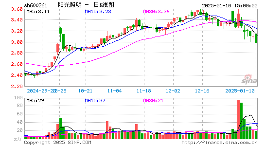 阳光照明