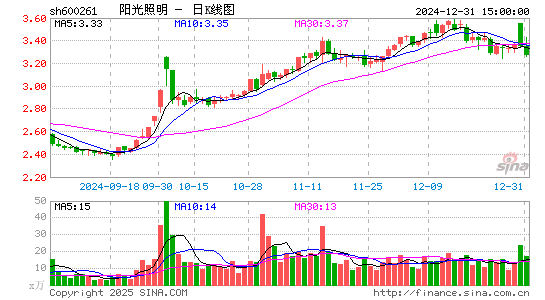 阳光照明