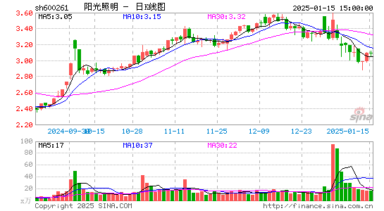 阳光照明