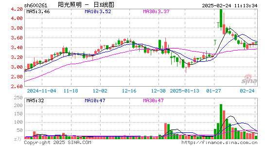 阳光照明