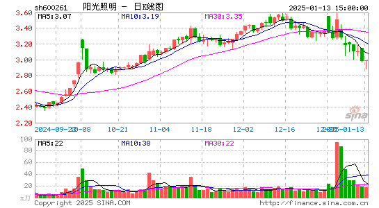 阳光照明