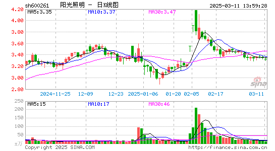 阳光照明