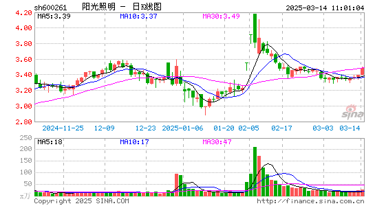 阳光照明