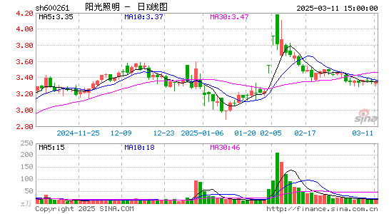 阳光照明