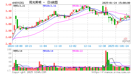 阳光照明